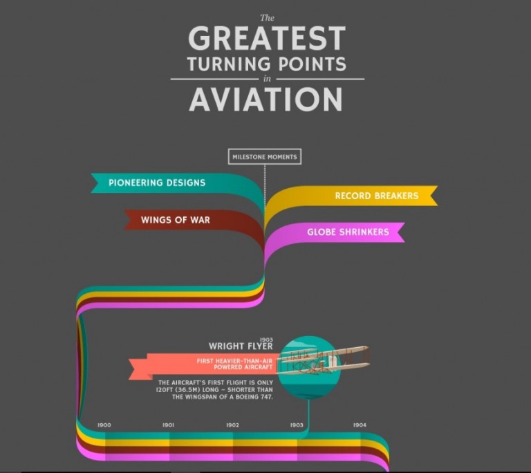 the-greatest-turning-points-in-aviation-hartzell-propeller